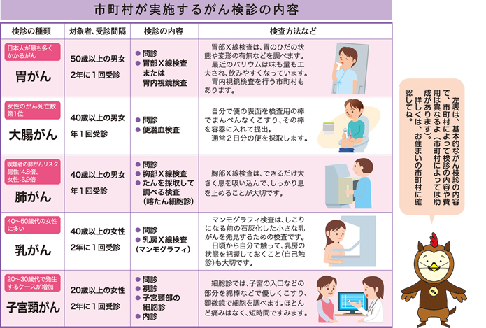 s{邪񌟐f̓e