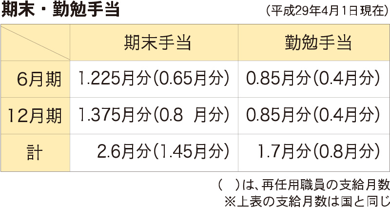 期末・勤勉手当