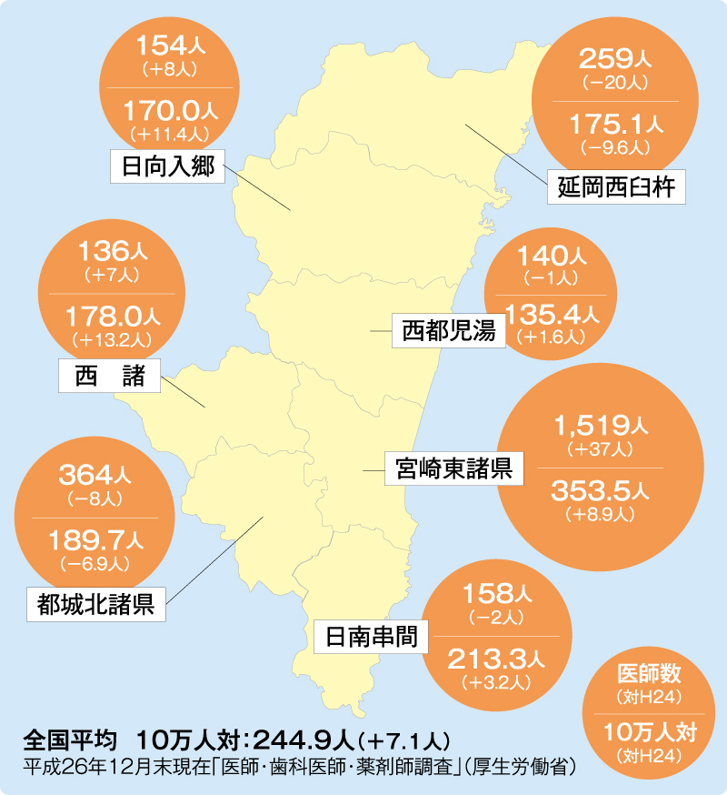 県内医師数マップ