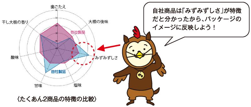 たくあん2商品の特徴の比較