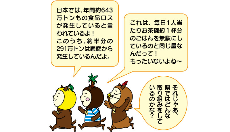 日本では、年間約643万トンもの食品ロスが発生していると言われているよ！このうち、約半分の291万トンは家庭から発生しているんだよ。これは、 毎日1人当たりお茶碗約１杯分のごはんを無駄にしているのと同じ量なんだって！もったいないよね～それじゃあ、県ではどんな取り組みをしているのかな？