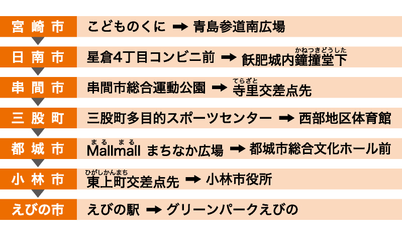 宮崎市 日南市 串間市 三股町 都城市 小林市 えびの市