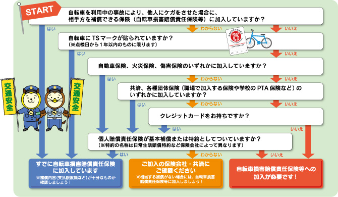 保険加入フローチャート