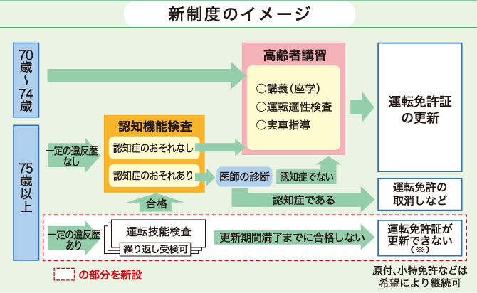 新制度のイメージ