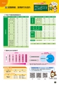 2016 宮崎県職員採用案内　県職財求む！