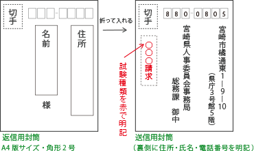 STEP1 イメージ