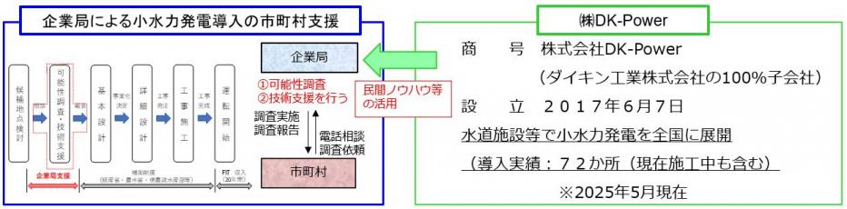 連携協定イメージ