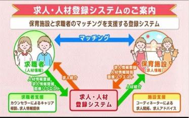 保育