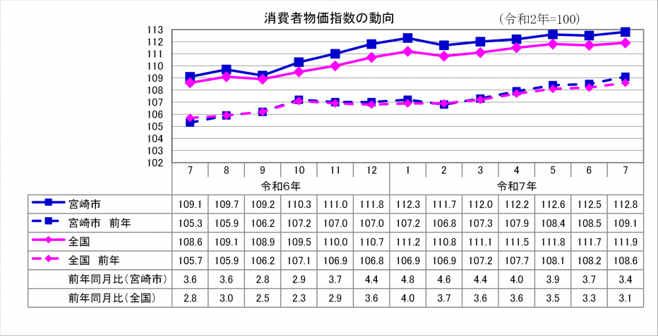 1総合指数.png