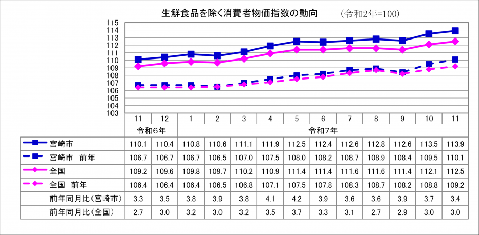 2総合指数(生鮮食品除く).png