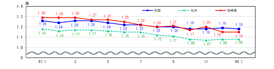求人状況