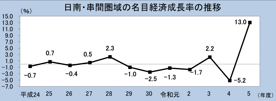 日南・串間圏域