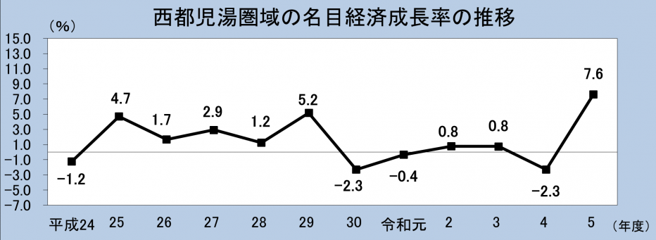 西都児湯圏域