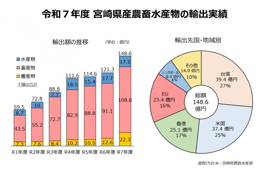 輸出実績グラフ