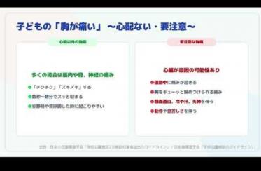 子どもに関する様々なお悩みに小児科医がお答えします！（心臓病・川崎病編）
