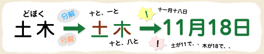 土木の日説明イメージ図