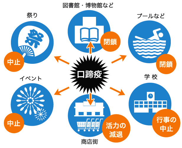 県民生活への影響の図