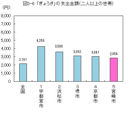 図3-6