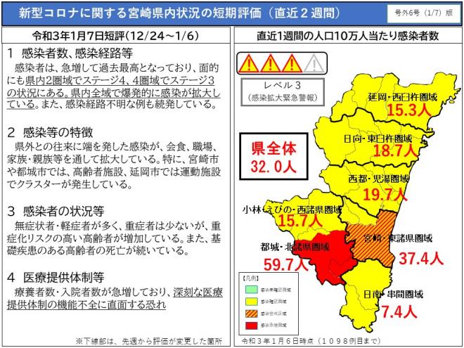 新型コロナウイルスに関する宮崎県内状況の短期評価（直近2週間）