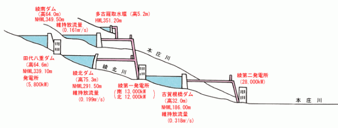 大淀川水系_流域概要図2