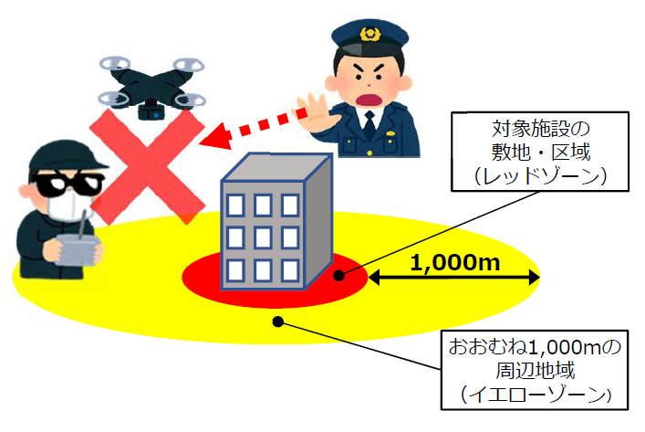 飛行禁止区域参照図面