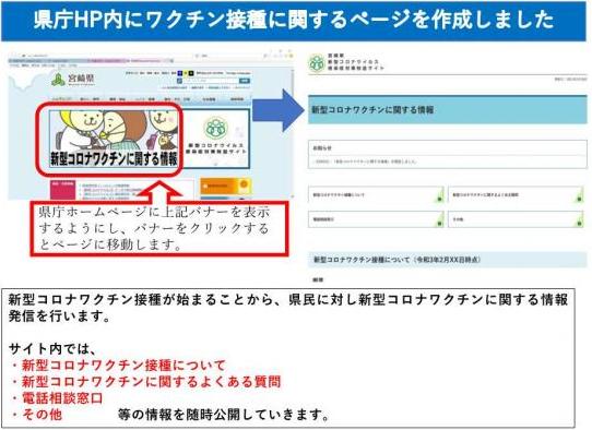県庁ホームページのトップにワクチン接種に関するページへのバナーを設置