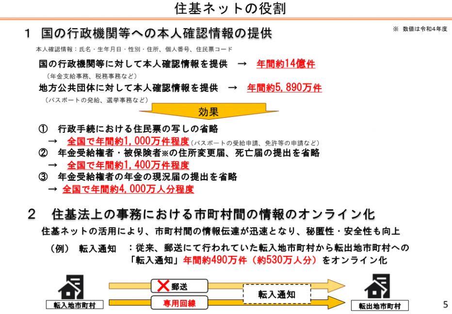 住基ネットの役割