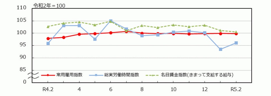 _12_統計みやざき_労働関係指数.