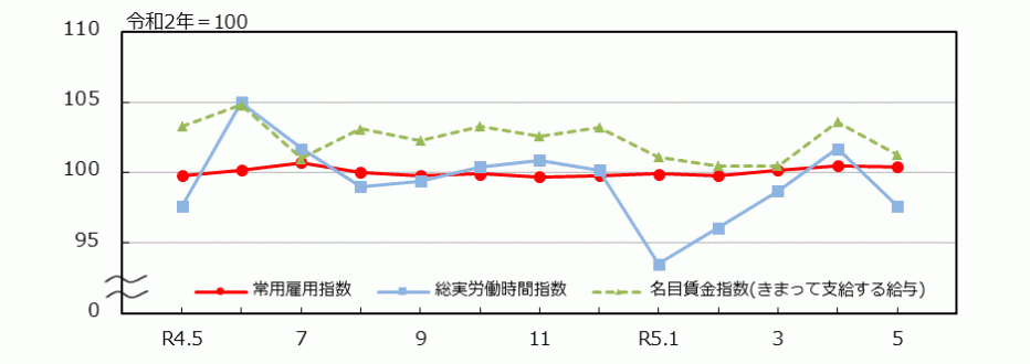 _12_統計みやざき_労働関係指数.