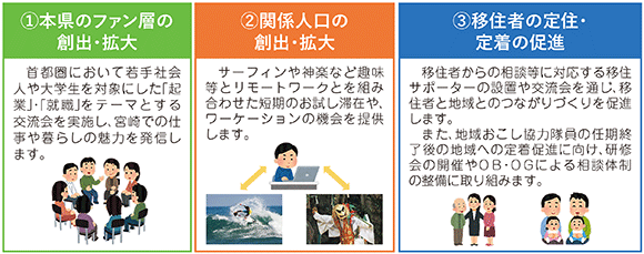 移住・定住の促進や関係人口の創出・拡大