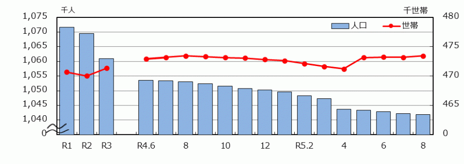 _02_統計みやざき_人口と世帯