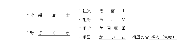 父、耕富士。母、さくら