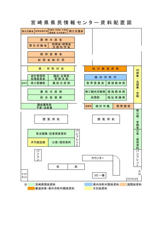 資料配置図