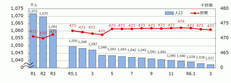  _02_統計みやざき_人口と世帯