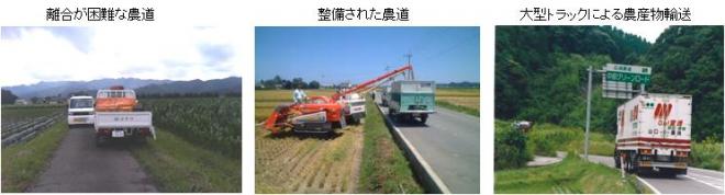左：離合が困難な農道の写真、中央：整備された農道の写真、右：大型トラックが農産物を輸送している写真