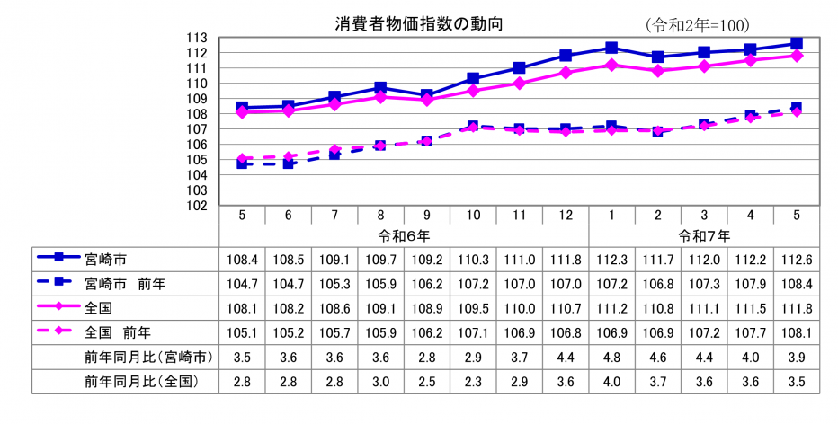 1総合指数.png