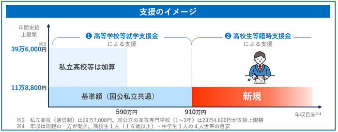 支援のイメージ