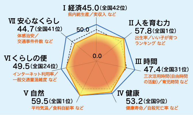 グラフ