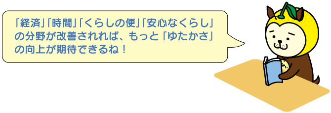 ｢経済｣｢時間｣｢くらしの便｣｢安心なくらし｣の分野が改善されれば、 もっと ｢ゆたかさ｣の向上が期待できるね！