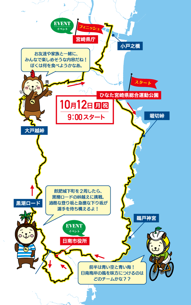 お友達や家族と一緒に、みんなで楽しめそうな内容だね！ぼくは何を食べようかなあ。 飫肥城下町を2周したら、黒潮ロードの峠越えに挑戦。過酷な登り坂と急激な下り坂が選手を待ち構えるよ！ 前半は青い空と青い海！日南海岸の風を味方につけるのはどのチームかな？？
