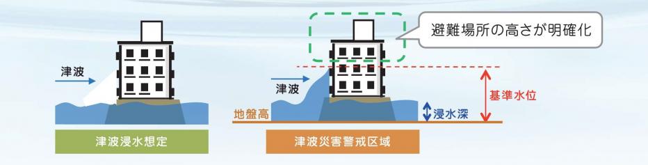基準水位イメージ