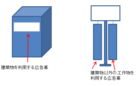 広告幕の例