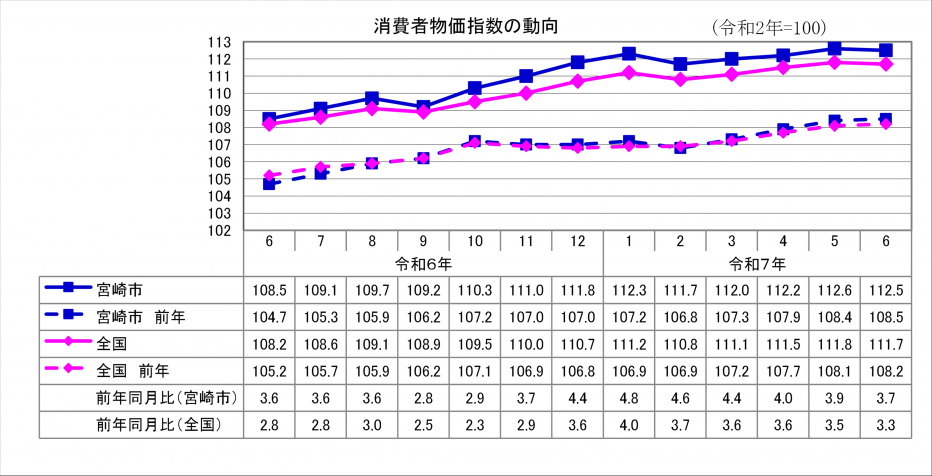 1総合指数.png