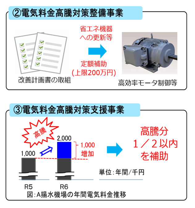 補助のイメージ
