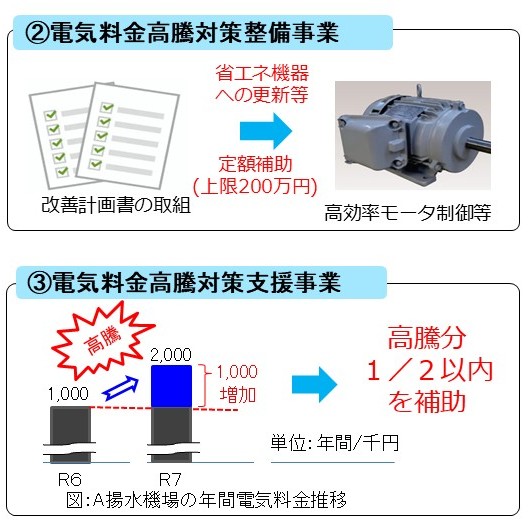 R8版