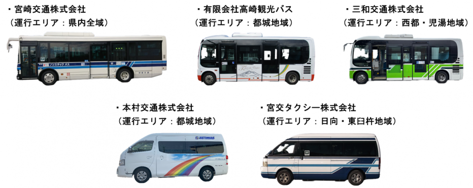 修正対象路線