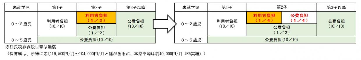 軽減概要