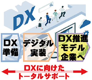 DX推進
