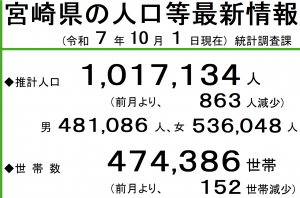 人口R710