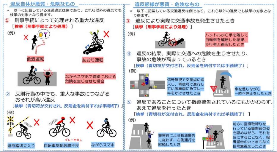 悪質・危険な違反とは